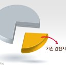 아쿠라 이미지