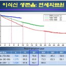 장기이식 Q&A (자주하는 질문) 이미지