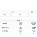 대청부동산공인중개사사무소 네이버블로그