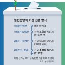 그냥 심심해서요. (26574) 농협중앙회장 선거 D-1 이미지