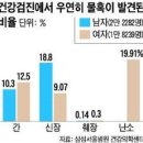 벌집 모양 '물혹'은 암으로 진행될 수 있어.. 이미지