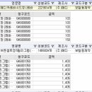 (급여중지 해제) 급여중지 해제 안내 이미지