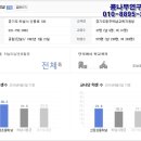 신영부동산TV공인중개사사무소 이미지