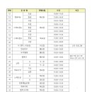 라인댄스 B(기초) 이미지