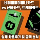 [해외여행 결제카드] 트래블카드들 올킬하는 네이버페이머니 카드. 캐시백 덕택 ft. 일본여행