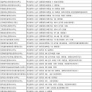 베스티움부동산공인중개사사무소 이미지