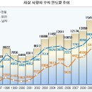 자살 방치하는 창피한 1위국가 ‘경제손실도 4조’...낙오자의 벼랑끝 외길 이미지