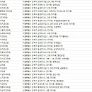 서울예람치과의원 이미지