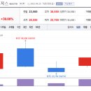 그린로지스 이미지