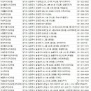 청학신플란트치과의원 | 남양주 치과