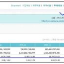 주가수익배율 PER Price Earning Ratio 이미지