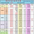 단지내일등공인중개사사무소 이미지