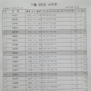 우성볼링장 이미지
