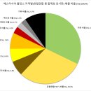 아시아홀딩스