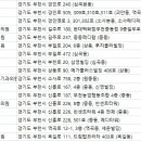 백피부과의원 이미지