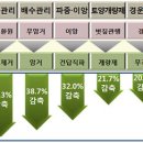 영농수산 이미지