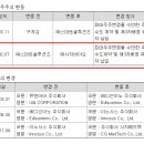 (주)메드앤텍 네이버블로그