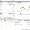 주가푸드