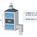 현대가스설비 이미지