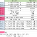 제타에듀학원