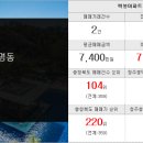 신주공아이파크공인중개사사무소 네이버블로그