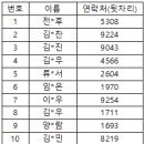 [원주] 2학기 창의과학교실 참가자 발표 이미지