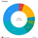가보자당구클럽 | 뉴욕 7박 9일 여행 코스 추천 및 경비 정리 최종본
