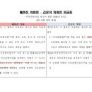 김안과21의원 이미지