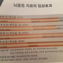 화타약국 - 안산시 단원구 원초로 30 | 화타약국