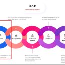 청소년 그룹 미술치료B 이미지