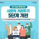 '지속 가능한' 방역을 위한 사회적 거리두기 5단계 개편 - 11.7(토)부터 변경된 사회적거리두기 1단계 시행 예정 이미지