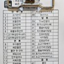 신포우리만두(순창점) 이미지