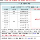 진영휴먼시아 이미지