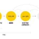 디자인팩트