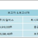 (주)티알에스