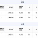KD공인중개사사무소 이미지
