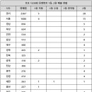 인생역전 로또 판매점