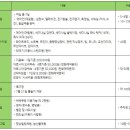 도로줌마을 이미지