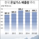 우리종합가스 이미지