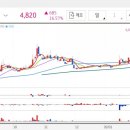 스마트엠디(주) 이미지