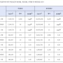 코로나 확진자 70%, 사망자 65%가 백신완전접종자! [질병청 통계 기반] 이미지