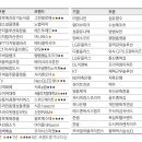 성광이앤씨 이미지