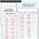 김용주부동산