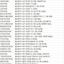 눈사랑성모안과의원 이미지