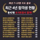 백석역 고양종합터미널(20340) 이미지