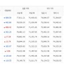 천안농협하나로마트 이미지