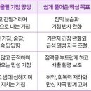 기침 한약제제의 선택과 비교 포인트 이미지