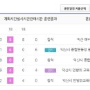 익산시 종합운동장 - 1679 | 익산시 종합운동장
