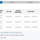 텔레마케팅관리사 필기 - 시장조사 이미지