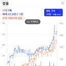 부평구청 지상주차장 이미지